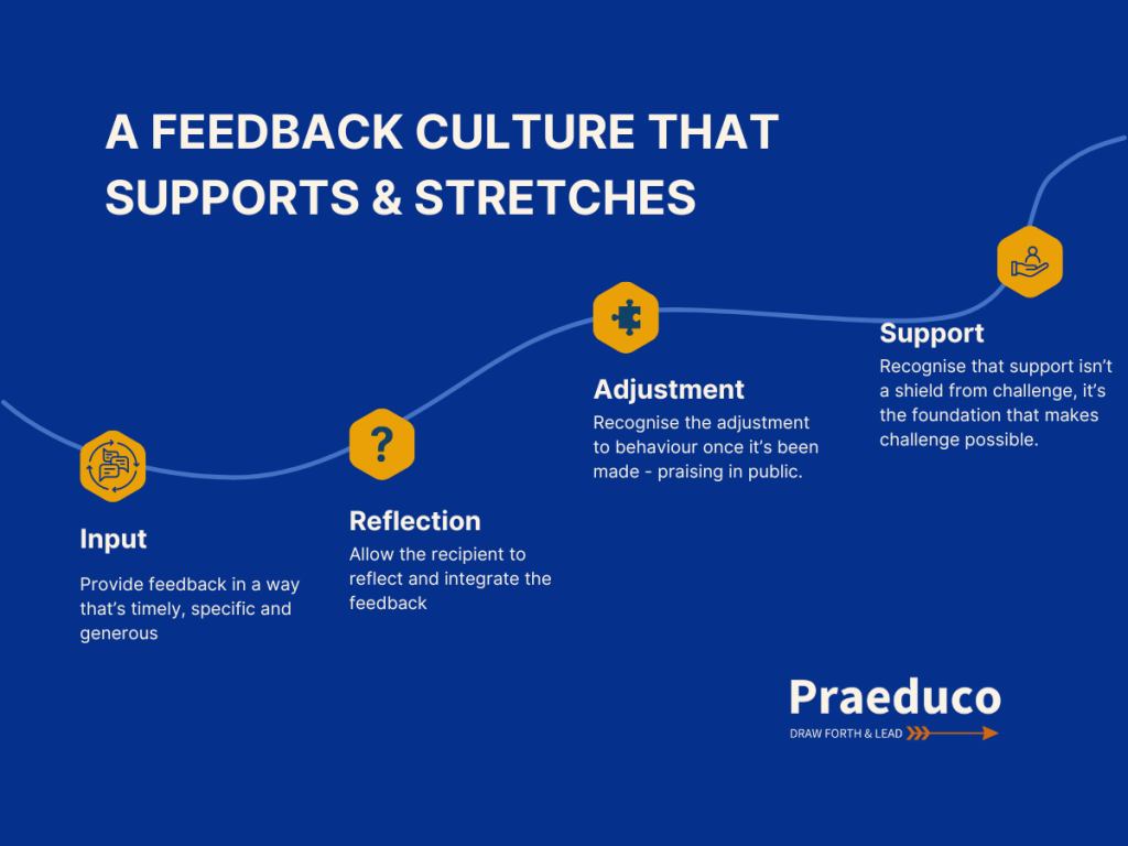 Feedback culture framework